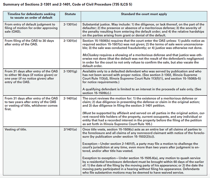 Illinois Circuit Court Cases Filed and Disposed, click to view as a PDF